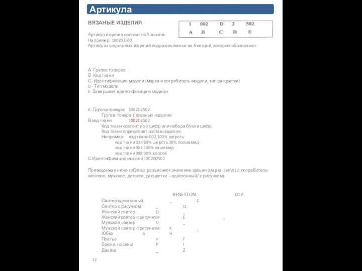 ВЯЗАНЫЕ ИЗДЕЛИЯ Артикул изделия состоит из 9 знаков: Например: 100202502 Артикулы