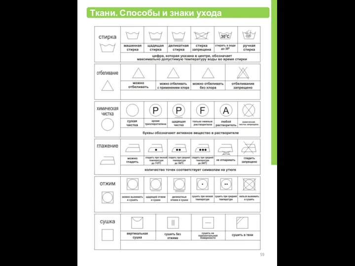 Ткани. Способы и знаки ухода Знаки ухода 59