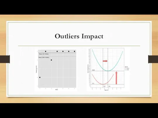 Outliers Impact