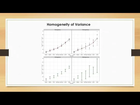 Homogeneity of Variance