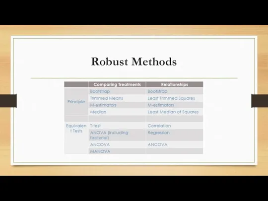 Robust Methods