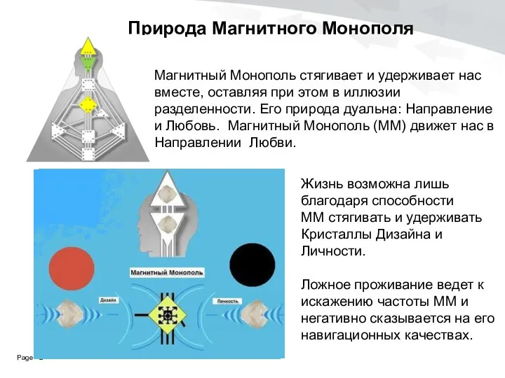 Природа Магнитного Монополя Магнитный Монополь стягивает и удерживает нас вместе, оставляя