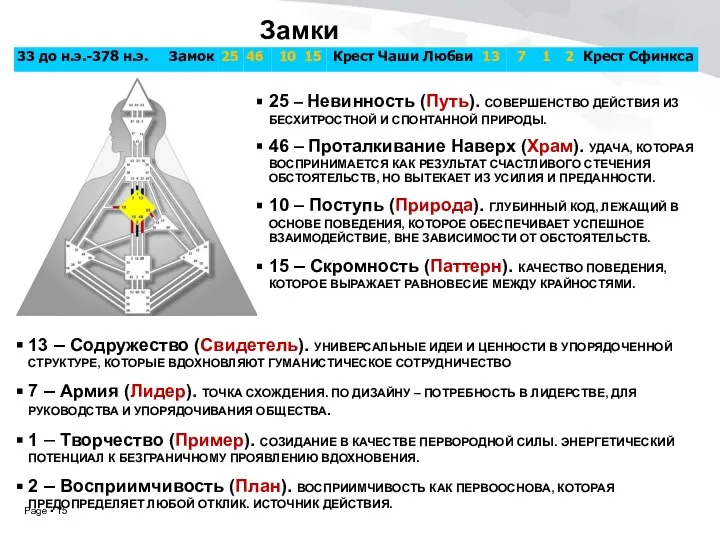 Замки 25 – Невинность (Путь). СОВЕРШЕНСТВО ДЕЙСТВИЯ ИЗ БЕСХИТРОСТНОЙ И СПОНТАННОЙ