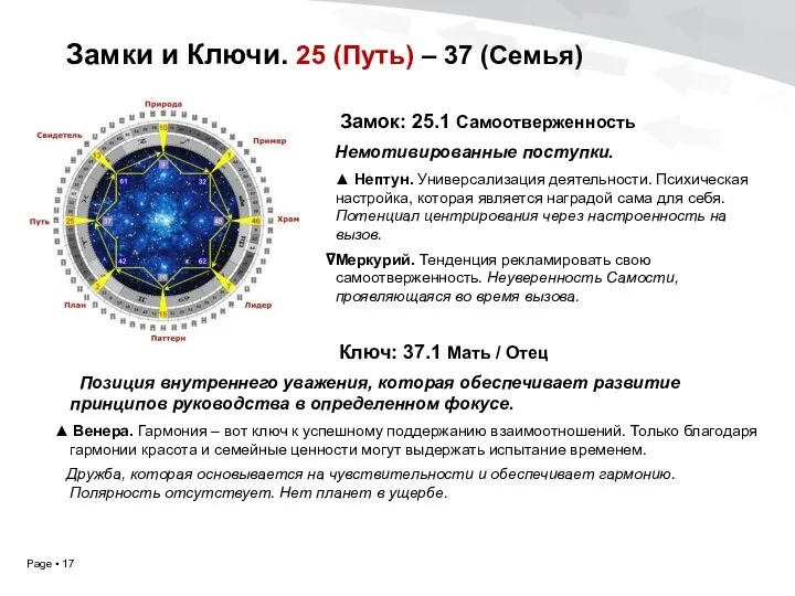 Замки и Ключи. 25 (Путь) – 37 (Семья) Замок: 25.1 Самоотверженность