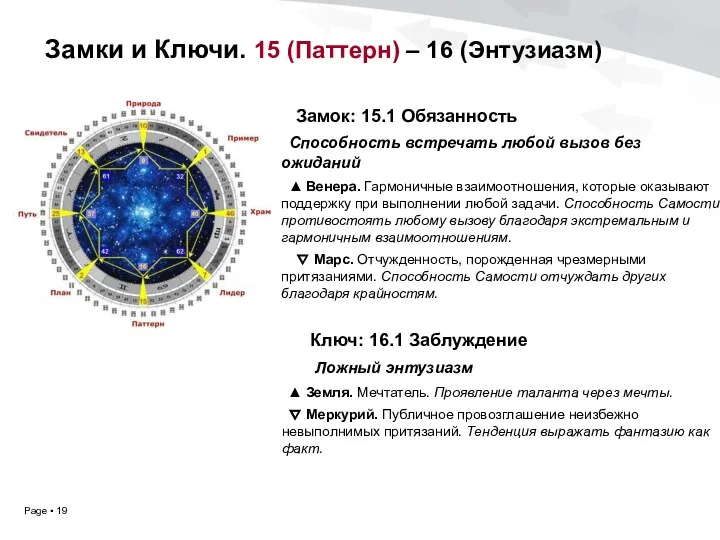 Замки и Ключи. 15 (Паттерн) – 16 (Энтузиазм) Замок: 15.1 Обязанность