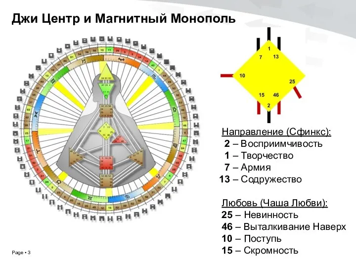 Джи Центр и Магнитный Монополь Направление (Сфинкс): 2 – Восприимчивость 1