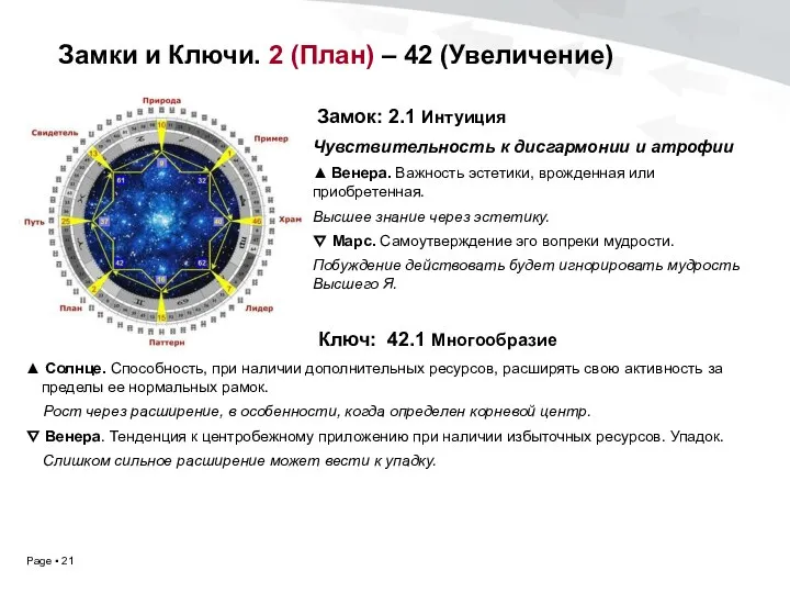 Замки и Ключи. 2 (План) – 42 (Увеличение) Замок: 2.1 Интуиция