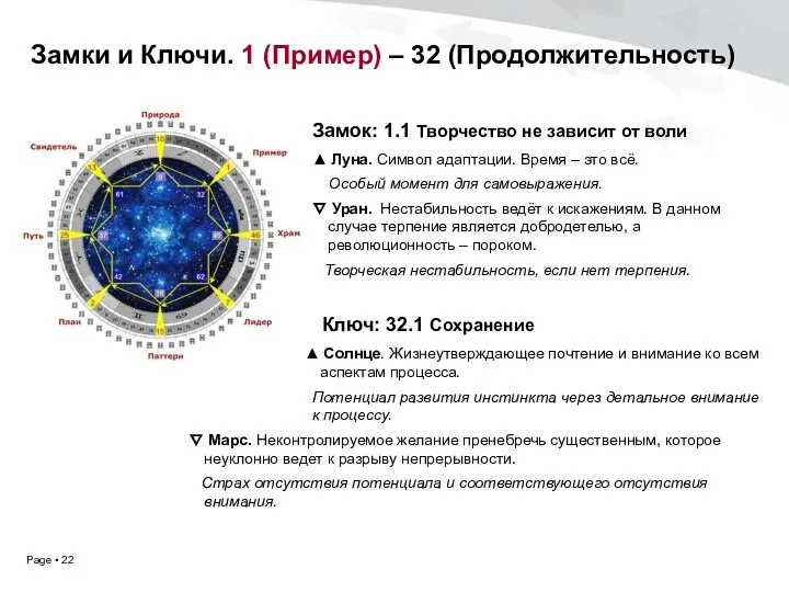 Замки и Ключи. 1 (Пример) – 32 (Продолжительность) Замок: 1.1 Творчество