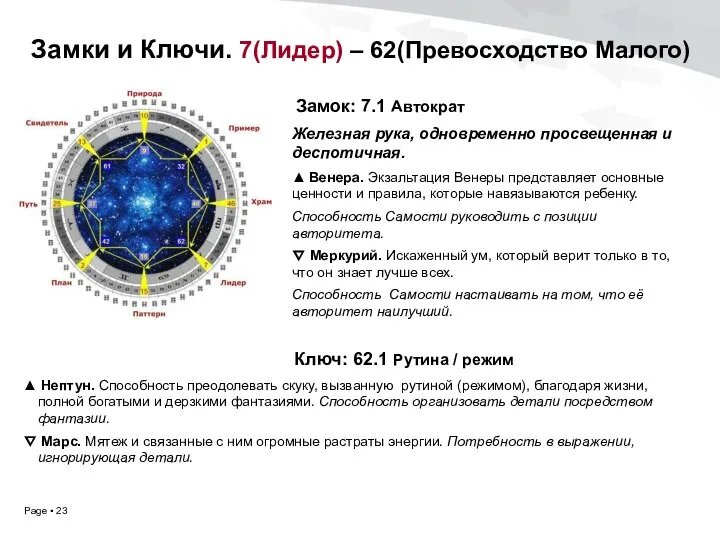 Замки и Ключи. 7(Лидер) – 62(Превосходство Малого) Замок: 7.1 Автократ Железная