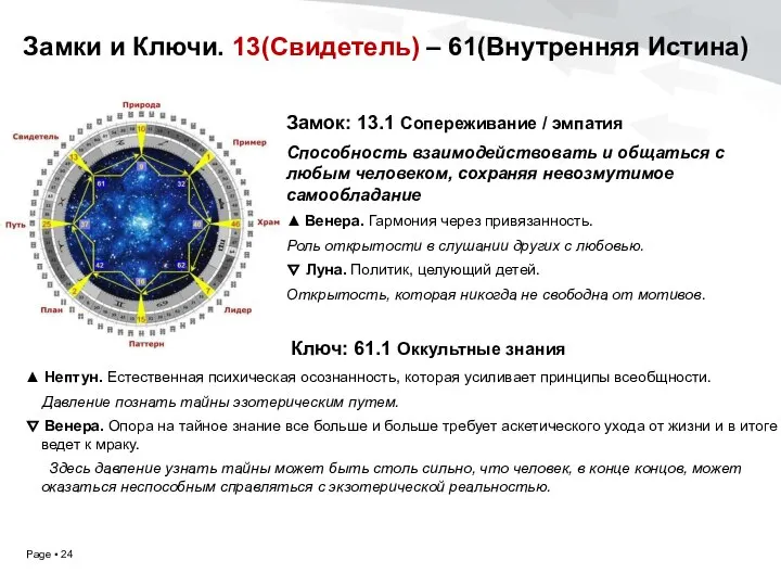 Замки и Ключи. 13(Свидетель) – 61(Внутренняя Истина) Замок: 13.1 Сопереживание /