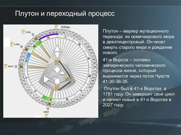 Плутон и переходный процесс Плутон – маркер мутационного перехода из семичакрового