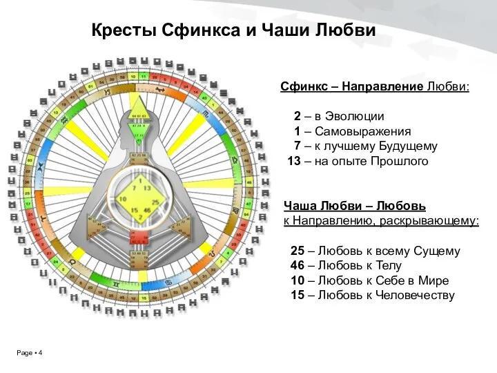 Кресты Сфинкса и Чаши Любви Сфинкс – Направление Любви: 2 –