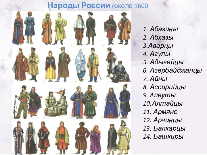 Народы России (около 1600 народов) 1. Абазины 2. Абхазы 3.Аварцы 4.