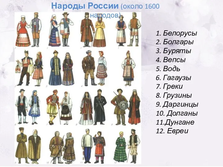 1. Белорусы 2. Болгары 3. Буряты 4. Вепсы 5. Водь 6.