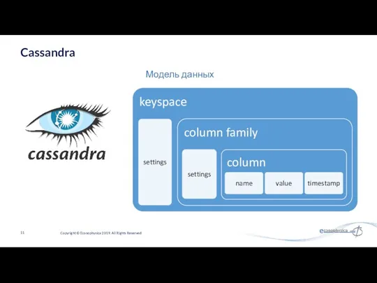 Cassandra Copyright © Econophysica 2019. All Rights Reserved Модель данных
