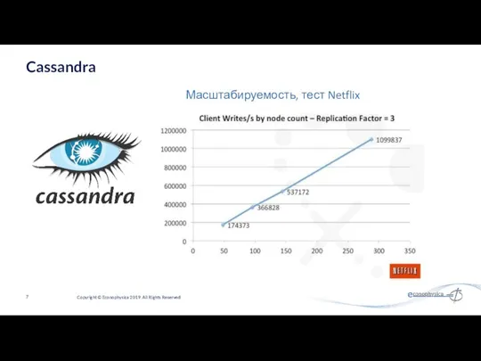 Cassandra 7 Copyright © Econophysica 2019. All Rights Reserved Масштабируемость, тест Netflix