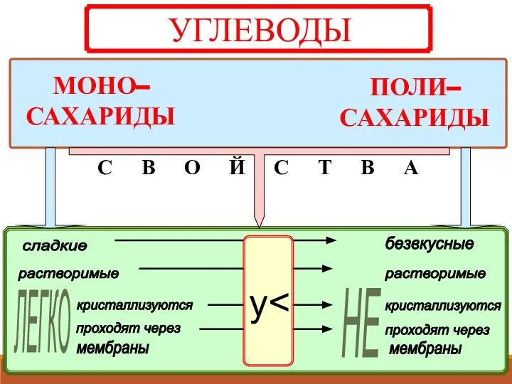 НЕ у С В О Й С Т В А ЛЕГКО