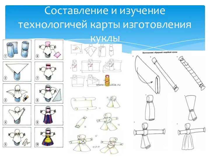 Составление и изучение технологичей карты изготовления куклы