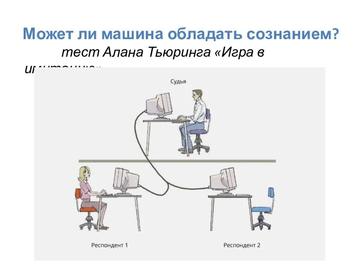 Может ли машина обладать сознанием? тест Алана Тьюринга «Игра в имитацию»