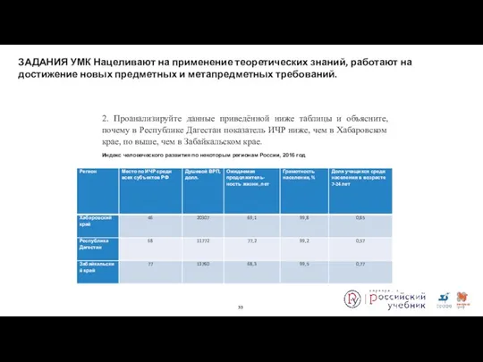 ЗАДАНИЯ УМК Нацеливают на применение теоретических знаний, работают на достижение новых