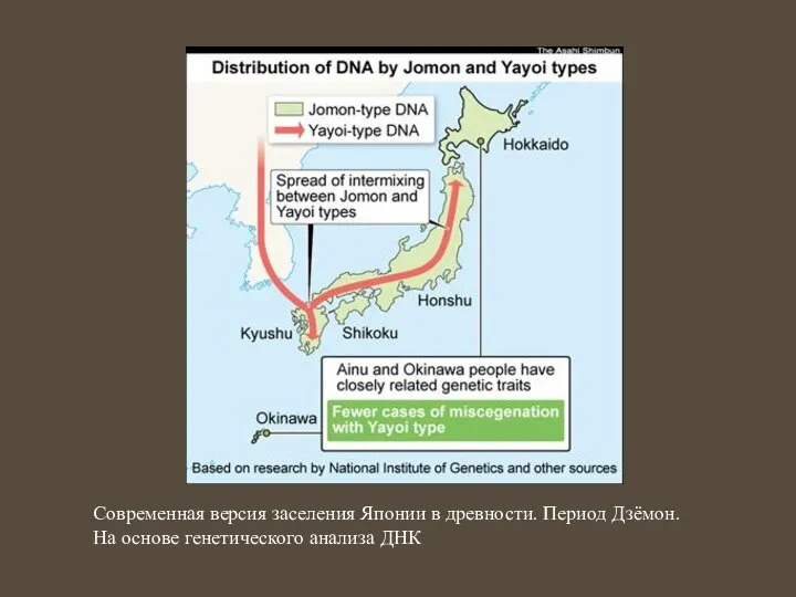 Современная версия заселения Японии в древности. Период Дзёмон. На основе генетического анализа ДНК