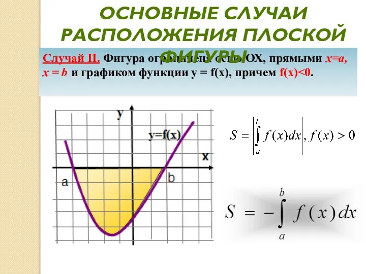 Случай II. Фигура ограничена осью ОХ, прямыми х=а, х = b