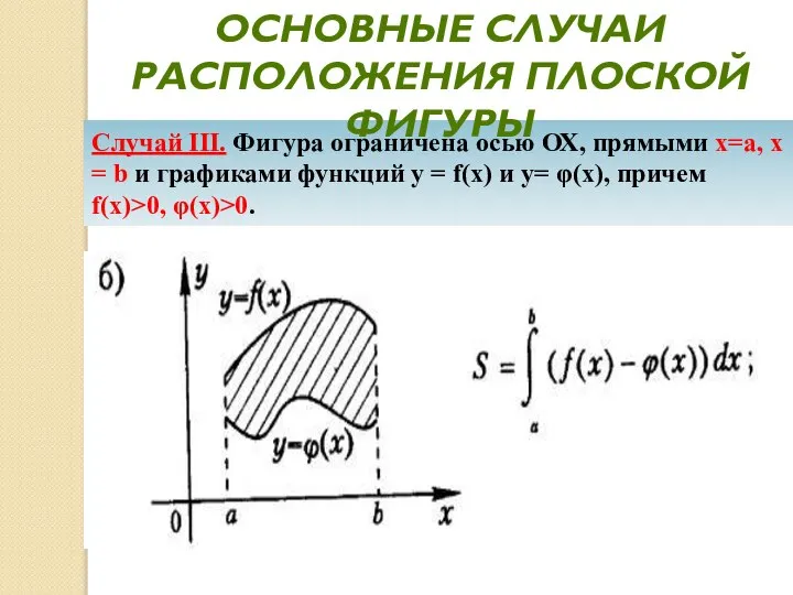 Случай III. Фигура ограничена осью ОХ, прямыми х=а, х = b