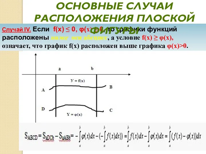 Случай IV. Если f(x) ≤ 0, φ(x) ≤ 0, то графики