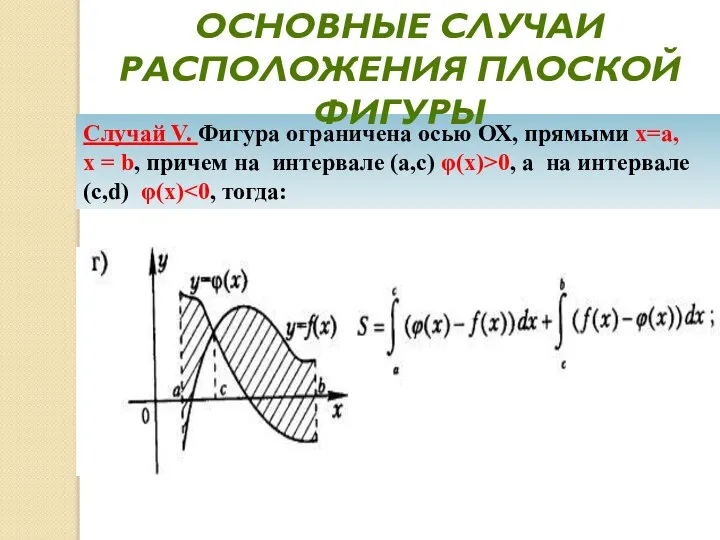 Случай V. Фигура ограничена осью ОХ, прямыми х=а, х = b,