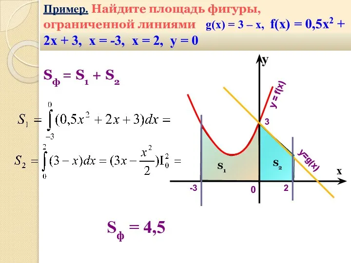 Пример. Найдите площадь фигуры, ограниченной линиями g(x) = 3 – х,