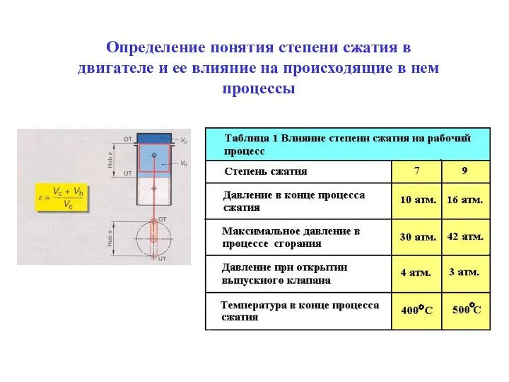 Определение понятия степени сжатия в двигателе и ее влияние на происходящие в нем процессы