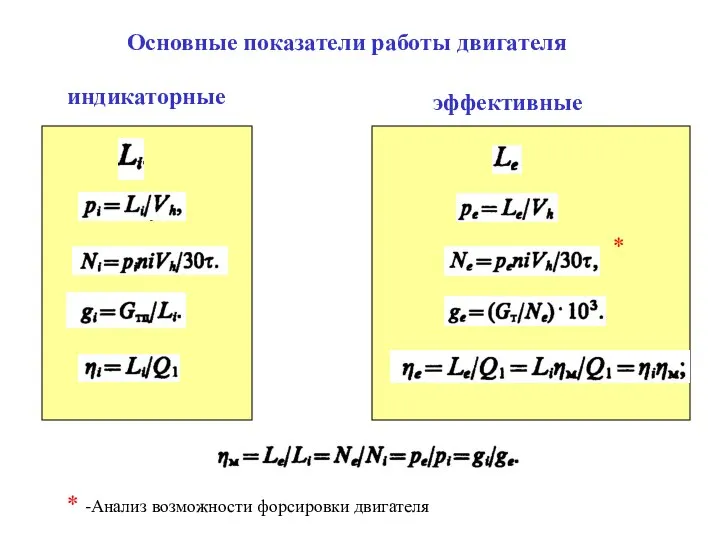 эффективные индикаторные * * -Анализ возможности форсировки двигателя Основные показатели работы двигателя