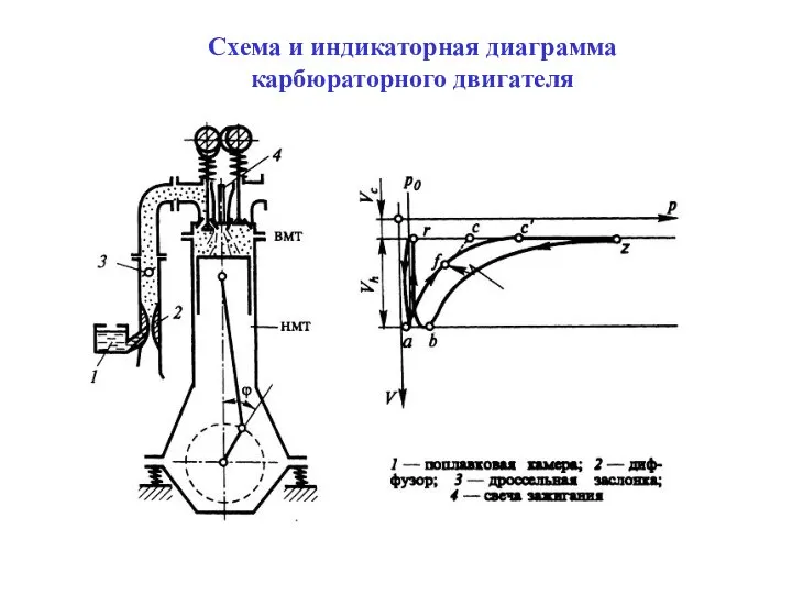 Схема и индикаторная диаграмма карбюраторного двигателя