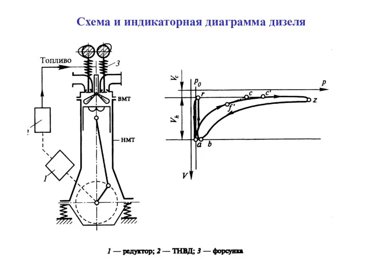 Схема и индикаторная диаграмма дизеля