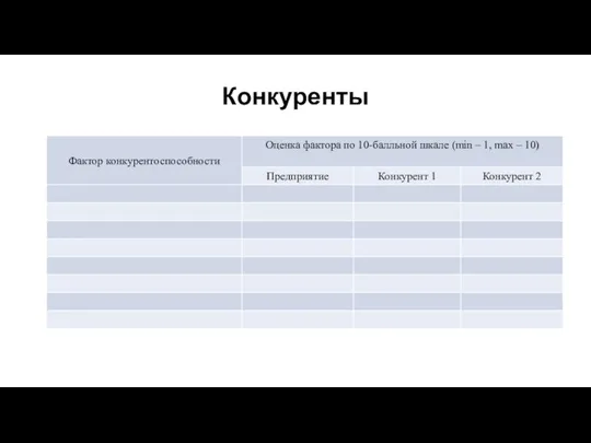 Конкуренты