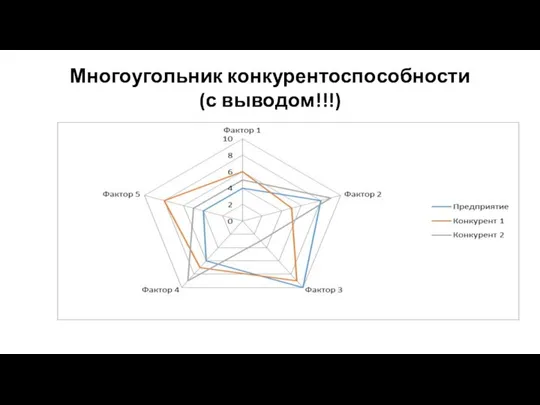 Многоугольник конкурентоспособности (с выводом!!!)