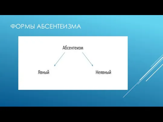 ФОРМЫ АБСЕНТЕИЗМА