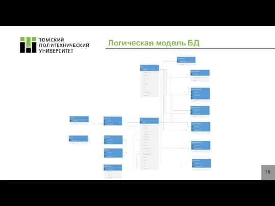 Логическая модель БД