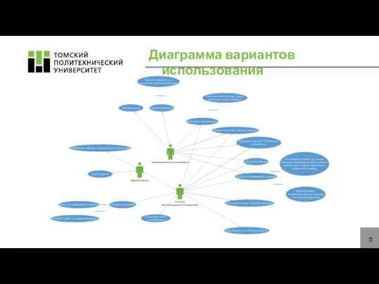 Диаграмма вариантов использования