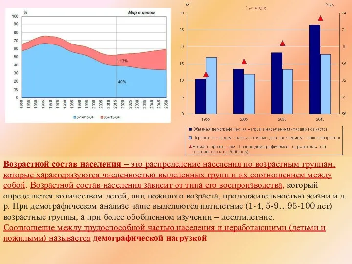 Возрастной состав населения – это распределение населения по возрастным группам, которые