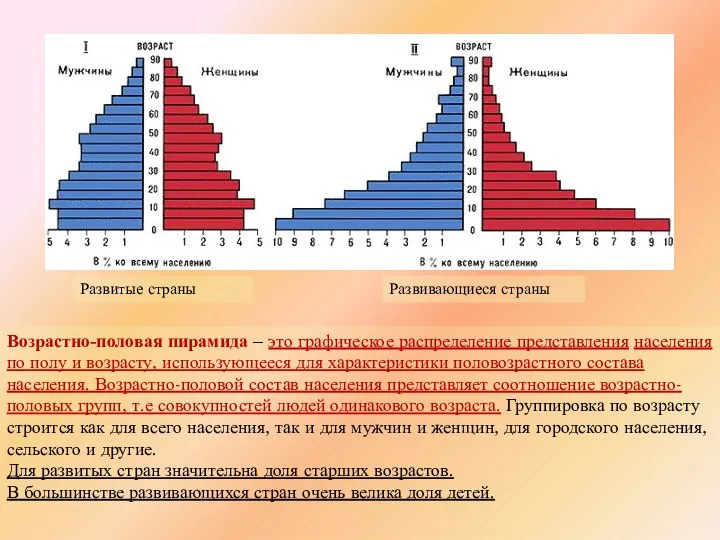 Возрастно-половая пирамида – это графическое распределение представления населения по полу и