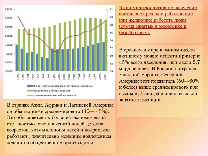 Экономически активное население составляют реально работающие или желающие работать люди (сумма