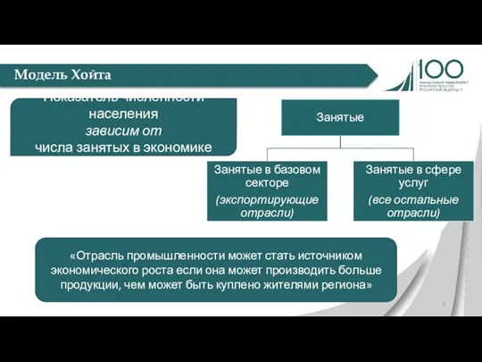 Показатель численности населения зависим от числа занятых в экономике Модель Хойта