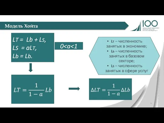 LT = Lb + LS, LS = aLT, Lb = Lb.