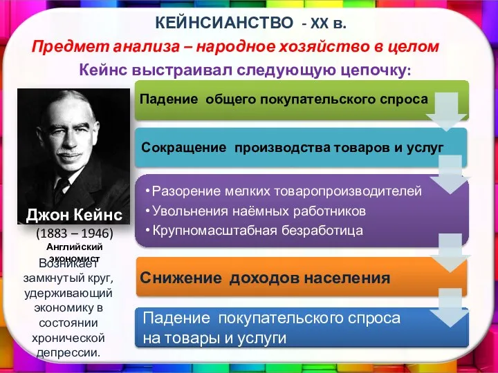 Разорение мелких товаропроизводителей Увольнения наёмных работников Крупномасштабная безработица КЕЙНСИАНСТВО - XX