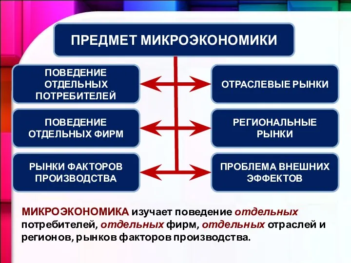 ПРЕДМЕТ МИКРОЭКОНОМИКИ ПОВЕДЕНИЕ ОТДЕЛЬНЫХ ПОТРЕБИТЕЛЕЙ ПОВЕДЕНИЕ ОТДЕЛЬНЫХ ФИРМ РЫНКИ ФАКТОРОВ ПРОИЗВОДСТВА