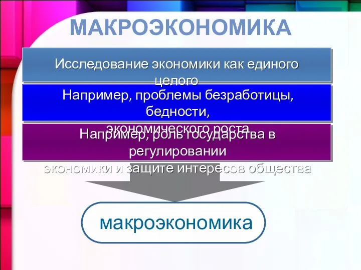 МАКРОЭКОНОМИКА Исследование экономики как единого целого макроэкономика Например, проблемы безработицы, бедности,