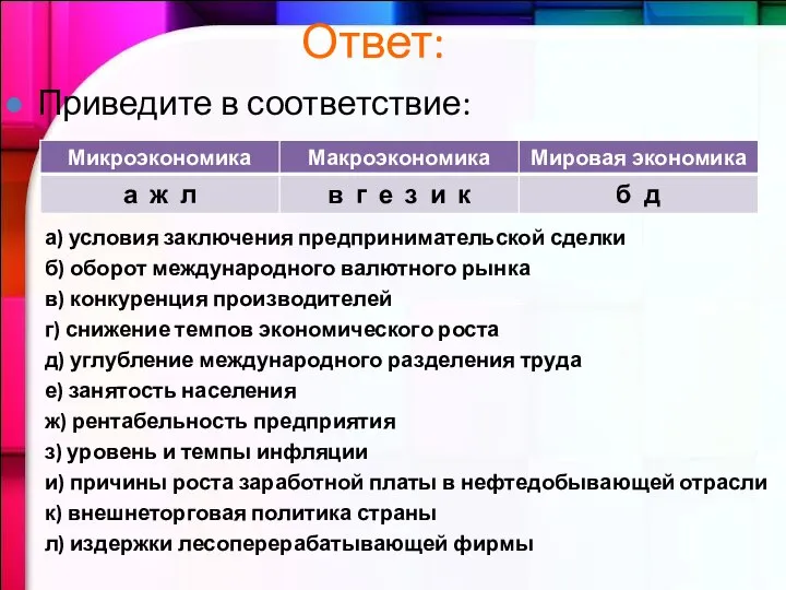 Ответ: а) условия заключения предпринимательской сделки б) оборот международного валютного рынка