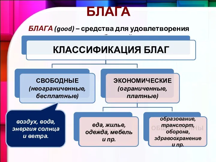 БЛАГА БЛАГА (good) – средства для удовлетворения потребностей. воздух, вода, энергия