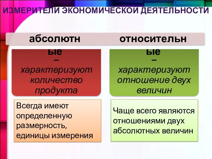 ИЗМЕРИТЕЛИ ЭКОНОМИЧЕСКОЙ ДЕЯТЕЛЬНОСТИ абсолютные относительные Всегда имеют определенную размерность, единицы измерения